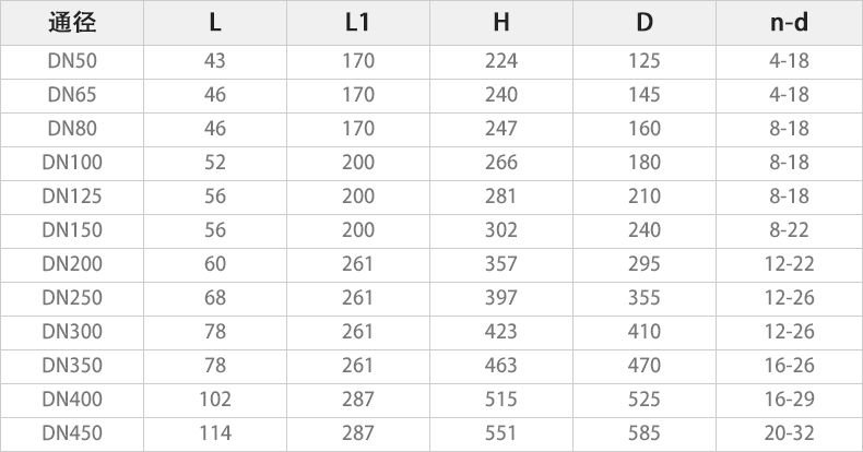 D971X-16P電動對夾蝶閥主要外形連接尺寸.jpg D971X-16P電動對夾蝶閥主要外形連接尺寸.jpg