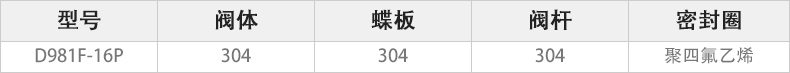 D981F-16P電動(dòng)快裝蝶閥主要零件材料.jpg D981F-16P電動(dòng)快裝蝶閥主要零件材料.jpg