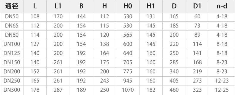 D943H-16C電動硬密封蝶閥主要外形連接尺寸.jpg D943H-16C電動硬密封蝶閥主要外形連接尺寸.jpg