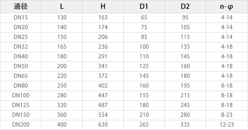 Q941F-16P電動法蘭球閥主要外形連接尺寸.jpg Q941F-16P電動法蘭球閥主要外形連接尺寸.jpg