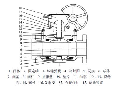 JFQ340H上裝式固定球閥外形結(jié)構(gòu)圖 上裝式固定球閥(圖1)