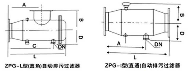直通反沖洗過(guò)濾器(圖1)